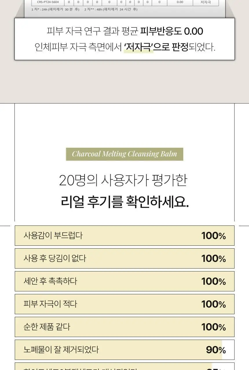 [올영단독/샤벳밤 대용량]바를 차콜 멜팅 클렌징밤 100g(+3g*6) 상세페이지 38